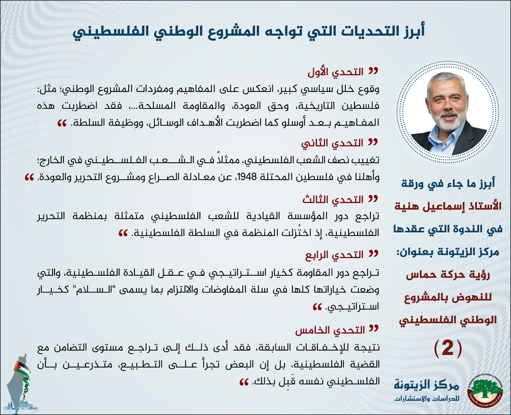 ”رؤية حركة حماس للنهوض بالمشروع الوطني الفلسطيني“ Infograph_Hamas-Vision_IsmailHaniyyah-11-21_P2
