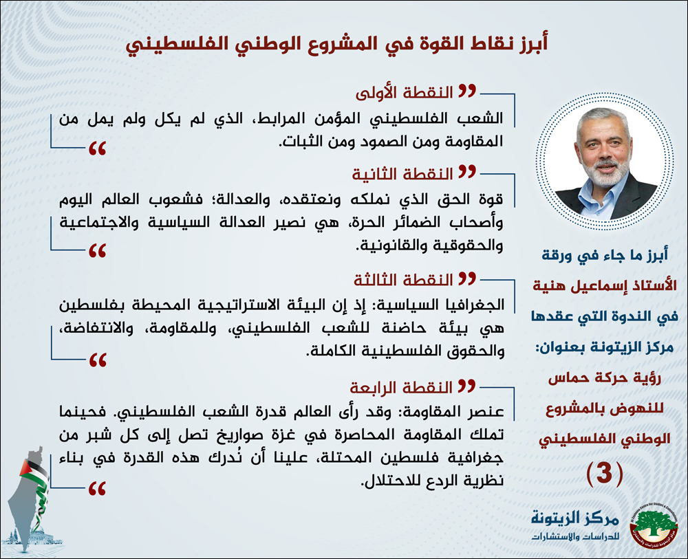 ”رؤية حركة حماس للنهوض بالمشروع الوطني الفلسطيني“ Infograph_Hamas-Vision_IsmailHaniyyah-11-21_P3