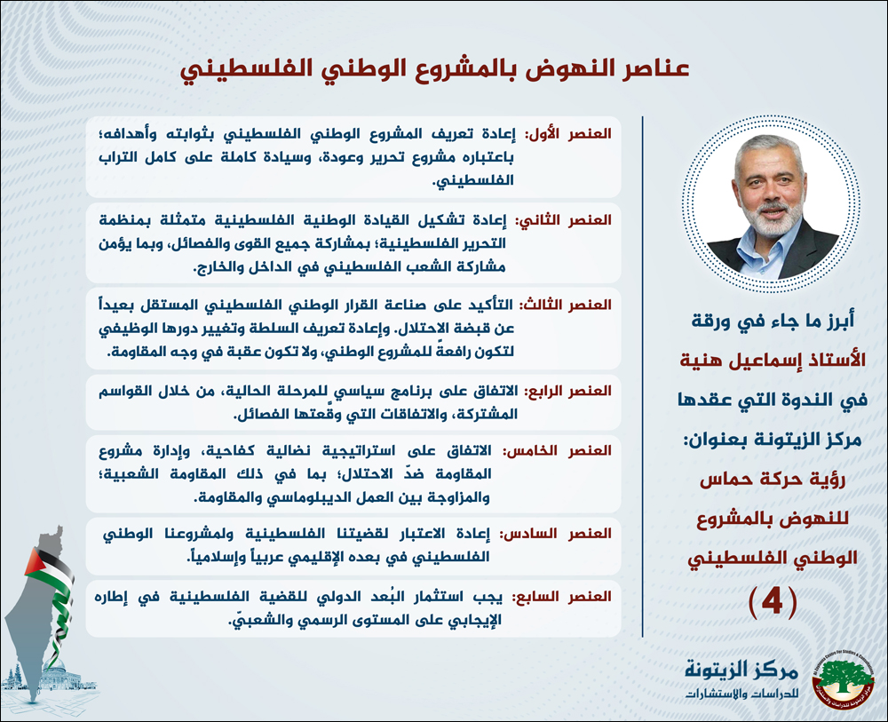 ”رؤية حركة حماس للنهوض بالمشروع الوطني الفلسطيني“ Infograph_Hamas-Vision_IsmailHaniyyah-11-21_P4