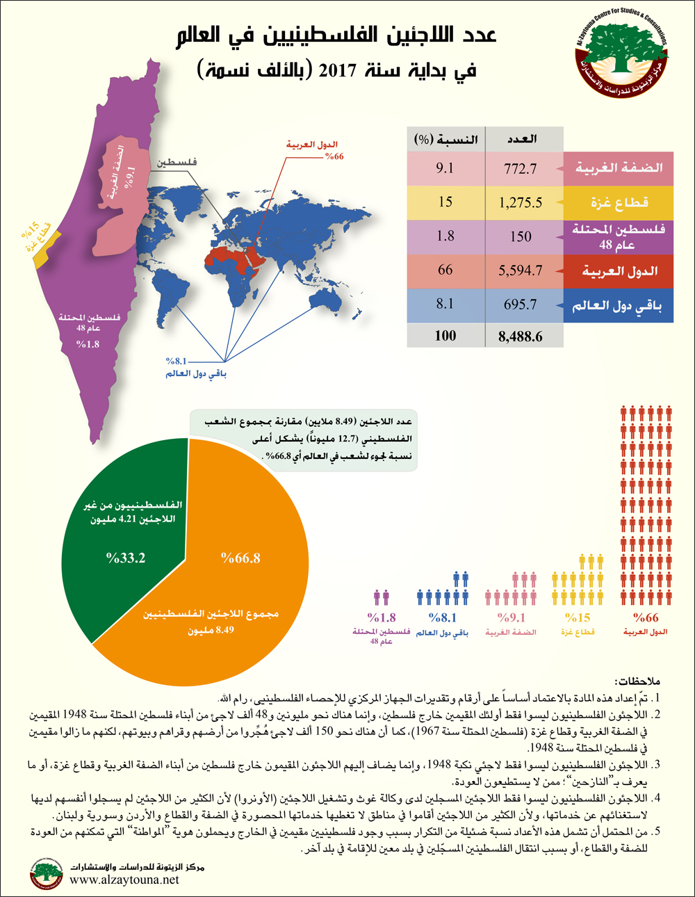 Infograph_PalPeople_Alzaytouna-PCBS_3-17
