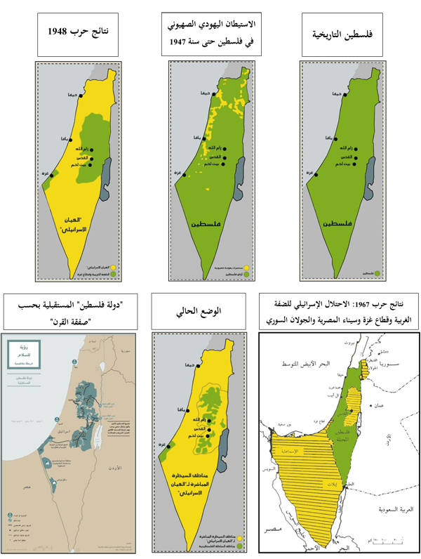 مقال هل باع الفلسطينيون أرضهم وتخلوا عنها لليهود أ د محسن محمد صالح مركز الزيتونة للدراسات