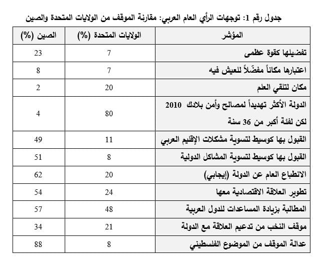 يهتم النص السابق بمجال التطوير