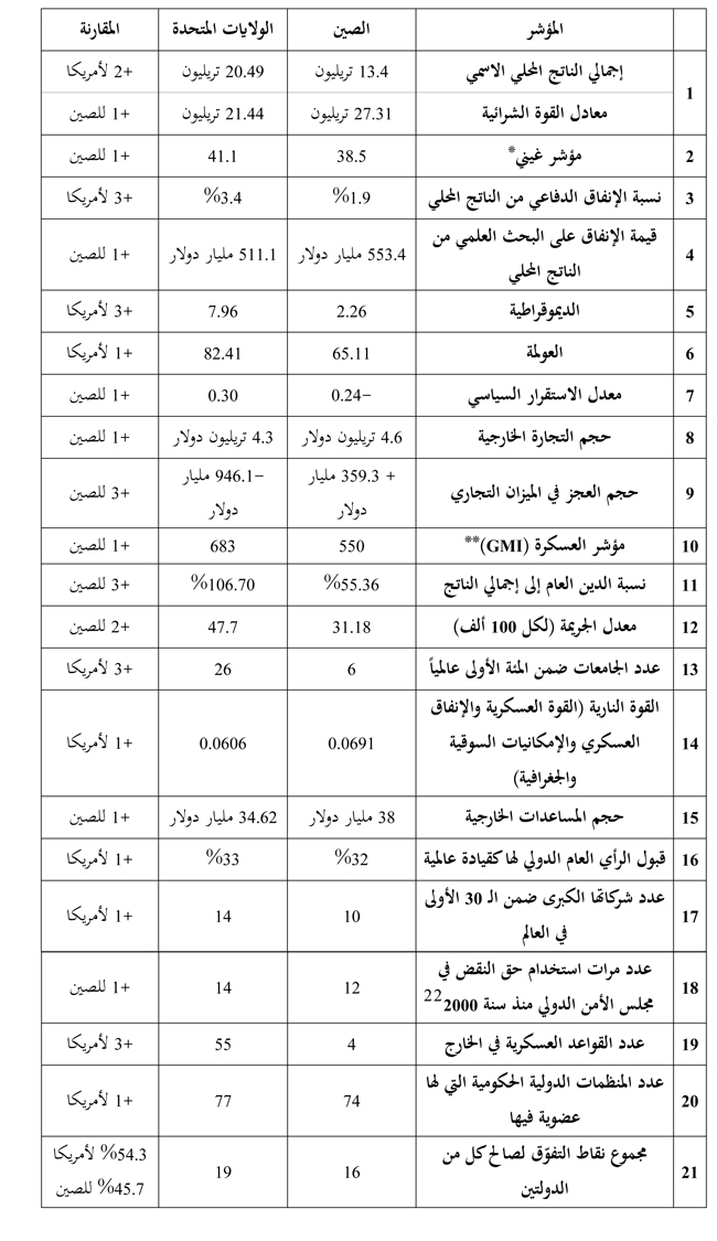   تيار التراجع الأمريكي في المكانة الدولية ومأزق الخيارات الاستراتيجية العربية والإسرائيلية … PA_Walid-AbdalHay_USA-Israel-Arab_T1